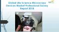 Life Science Microscopy Devices Market Professional Survey Report 2018 PowerPoint PPT Presentation