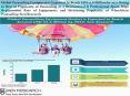 Technological advancement in Parasailing equipment-Ken Research PowerPoint PPT Presentation