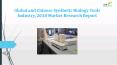 Global and Chinese Synthetic Biology Tools Industry, 2018 Market Research Report PowerPoint PPT Presentation