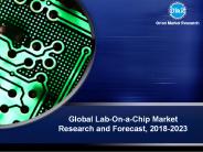 Lab-On-a-Chip Market