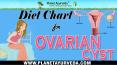 Natural Diet Chart to Eliminate Ovarian Cysts PowerPoint PPT Presentation
