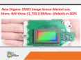 Organic CMOS Image Sensor Market Expected to Reach $1,750.0 Million, Globally, by 2025 PowerPoint PPT Presentation