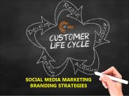 Social Media Marketing Branding Strategies