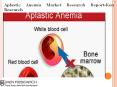 Aplastic Anemia Market Revenue-Ken Research PowerPoint PPT Presentation