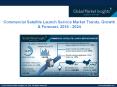 Commercial Satellite Launch Service Market will exhibit 2.5% CAGR from 2018 to 2024 PowerPoint PPT Presentation