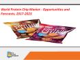 World Protein Chip Market - Opportunities and Forecasts, 2017-2023 PowerPoint PPT Presentation