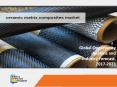 Ceramic Matrix Composites Market Size to Boom by 2023 PowerPoint PPT Presentation