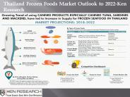 Thailand Processed Fruits and Vegetables Market-Ken Research