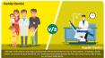 Family Dentist v/s Regular Dentist PowerPoint PPT Presentation