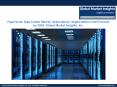 Hyperscale Data Center Market Analysis Report, Growth, Trend, and Forecast, 2018-2024 PowerPoint PPT Presentation