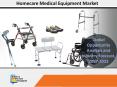 Home Medical Equipment Market is Witnessing Rapid Growth by 2023 PowerPoint PPT Presentation