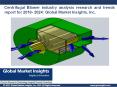 Analysis of Centrifugal Blower Market applications and company’s active in the industry PowerPoint PPT Presentation