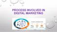 Process involved in digital marketing PowerPoint PPT Presentation