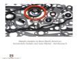 North America Automotive Gasket and Seal Industry Market, Market Analysis, Market Opportunities, Market Forecast, Market Specifications : Ken Research PowerPoint PPT Presentation