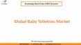 Global Baby Toiletries Market to reach a market size of $90.8 billion by 2022 – KBV Research PowerPoint PPT Presentation