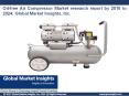 Oil-free Air Compressor Market trends research and projections for 2018- 2024 PowerPoint PPT Presentation