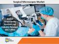 Top 7 Emerging Trends of Surgical Microscopes Market PowerPoint PPT Presentation