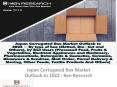 Japan Corrugated Board Market, Corrugated Packaging Market, Japan Corrugated Box Market, Production, Manufacturers, Trends, Rise in Kraft Paper Prices : Ken Research PowerPoint PPT Presentation