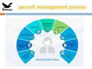 payroll management process