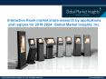 Interactive Kiosk market share research by applications and regions for 2018-2024 PowerPoint PPT Presentation