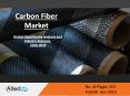 Carbon Fiber Market to See a Massive Financial Boost in The Forecast Period PowerPoint PPT Presentation