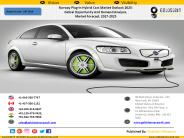 Norway Plug-In Hybrid Cars Market 2017-2025: Industry Share, Size, Emerging Trends, Demand Analysis, Growth Driver, Regional Outlook