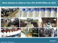 Dairy Industry in India Share, Size, Price Trends And Forecast (2018-2023) PowerPoint PPT Presentation