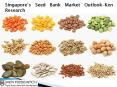 Seed Industry Market Size, Seed Industry Market Share-Ken Research PowerPoint PPT Presentation