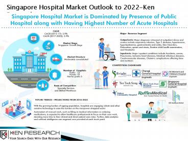 Trends in Singapore Hospitals Industry-Ken Research