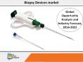Biopsy Devices Market to Reach $2,399 Million, Globally, by 2022 PowerPoint PPT Presentation