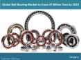 Global Ball Bearing Market Share, Size, Growth Trends And Forecast (2018-2023) PowerPoint PPT Presentation