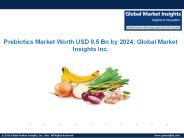 Prebiotics industry analysis research and trends report 2024