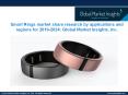 Smart Rings market share research by applications and regions for 2018-2024 PowerPoint PPT Presentation