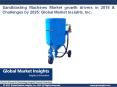 Analysis of Sandblasting Machines Market applications and company’s active in the industry PowerPoint PPT Presentation