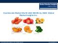 Carotenoids Market share to see growth of $300 Mn By 2024 PowerPoint PPT Presentation