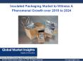 Insulated Packaging Market report for 2024 – Companies, applications, products and more PowerPoint PPT Presentation
