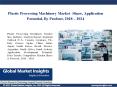 Plastic Processing Machinery Market Growth, Forecast 2018- 2024 PowerPoint PPT Presentation