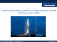 Commercial Satellite Launch Service Industry Analysis, Statistics & Forecast To 2024 PowerPoint PPT Presentation