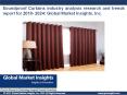 Soundproof Curtains Market trends research and projections for 2018- 2024 PowerPoint PPT Presentation