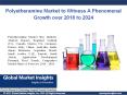 Polyetheramine Market Demand, Supply, Growth & Forecast By 2018-2024 PowerPoint PPT Presentation