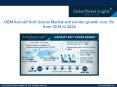 Aircraft Soft Goods Market to grow at over 3% CAGR from 2018 to 2024 PowerPoint PPT Presentation
