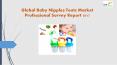 Global Baby Nipples/Teats Market Professional Survey Report 2017 PowerPoint PPT Presentation