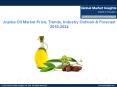 Jojoba Oil Market Trends 2018 & Forecast to 2024 PowerPoint PPT Presentation