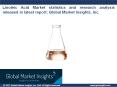Linoleic Acid Market trends research and projections for 2018- 2024 PowerPoint PPT Presentation