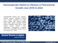 Nanomaterials Market Size, Industry Analysis By 2018-2024 PowerPoint PPT Presentation