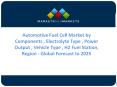 Current Advancements in Automotive Fuel Cell Market PowerPoint PPT Presentation