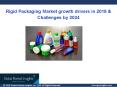 Global Rigid Packaging Market – Industry Analysis, Competitive Strategy during 2018-2024 PowerPoint PPT Presentation