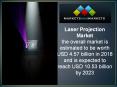 Laser Projection Market estimated to reach 10.53 billion USD by 2023 PowerPoint PPT Presentation