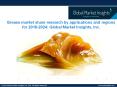 Grease Market forecast to witness phenomenal growth opportunities by 2024 PowerPoint PPT Presentation