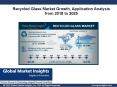 Recycled Glass Market size will surpass USD 4.4 billion by 2025 PowerPoint PPT Presentation